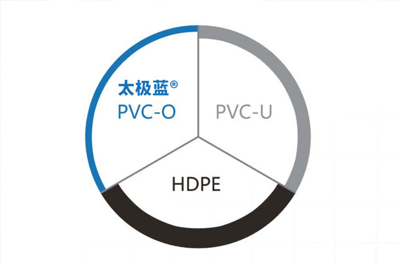 為什么PVC-O給水管比傳統管道的流量更大？
